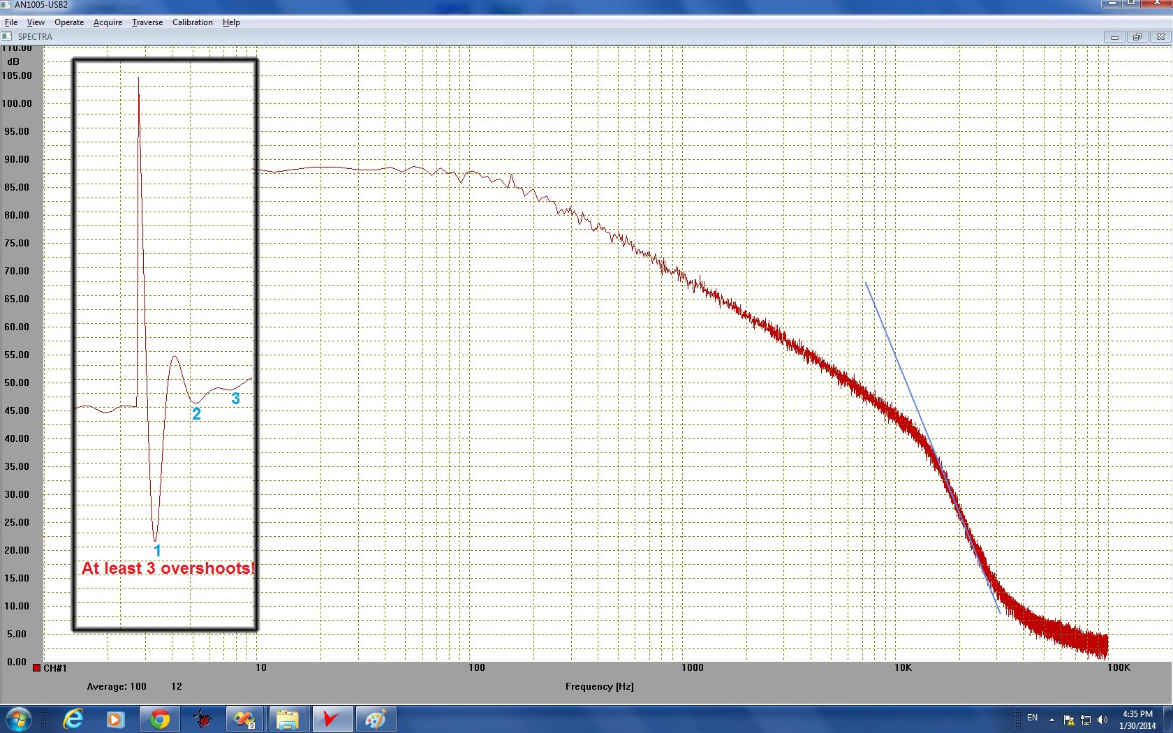 Proper spectra